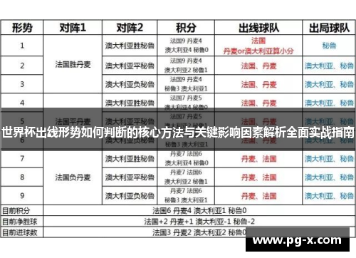 世界杯出线形势如何判断的核心方法与关键影响因素解析全面实战指南