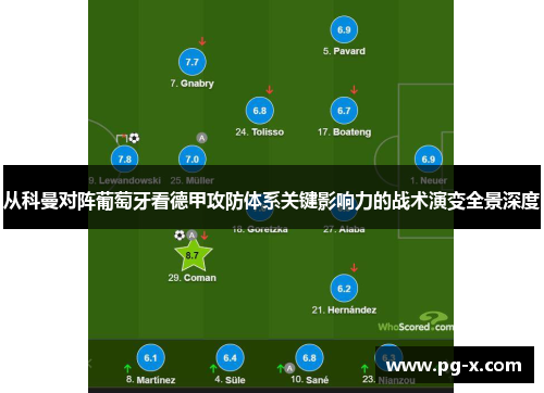 从科曼对阵葡萄牙看德甲攻防体系关键影响力的战术演变全景深度