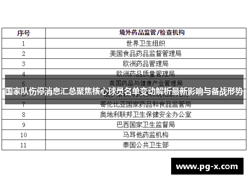 国家队伤停消息汇总聚焦核心球员名单变动解析最新影响与备战形势