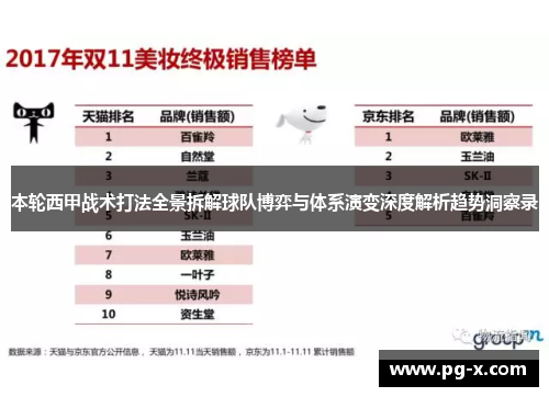 本轮西甲战术打法全景拆解球队博弈与体系演变深度解析趋势洞察录