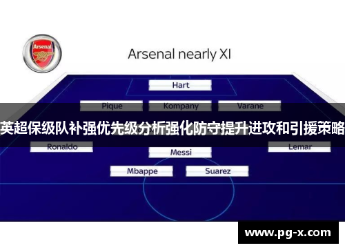 英超保级队补强优先级分析强化防守提升进攻和引援策略