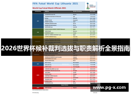 2026世界杯候补裁判选拔与职责解析全景指南