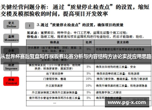 从世界杯赛后复盘写作模板看比赛分析与内容结构方法论实战应用思路