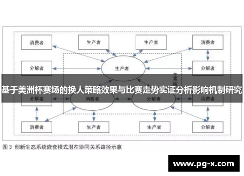 基于美洲杯赛场的换人策略效果与比赛走势实证分析影响机制研究