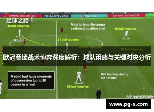 欧冠赛场战术博弈深度解析：球队策略与关键对决分析