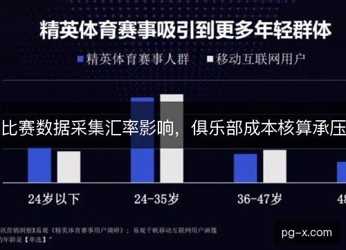 比赛数据采集汇率影响，俱乐部成本核算承压