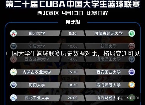 中国大学生篮球联赛历史数据对比，格局变迁可见